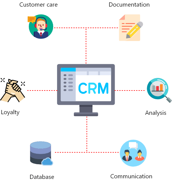 crm testing services India
